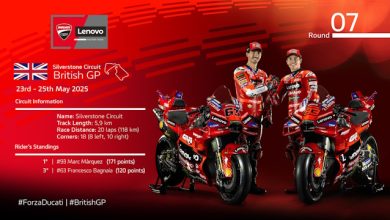 Silverstone Ducati Lenovo Team