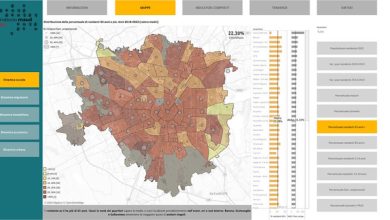 mappatura MAUD del Politecnico di Milano